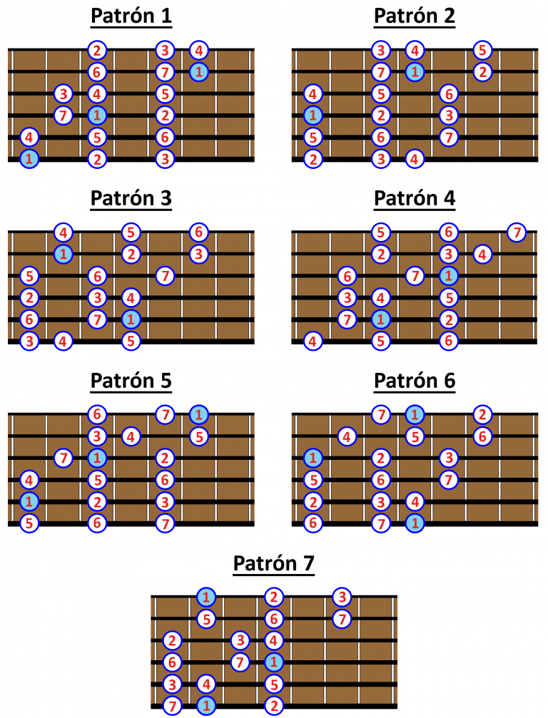 Aprender A Tocar La Guitarra Con Pdfs Y Libros Gratis