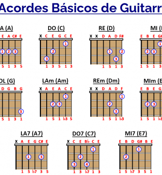 acordes básicos de guitarra