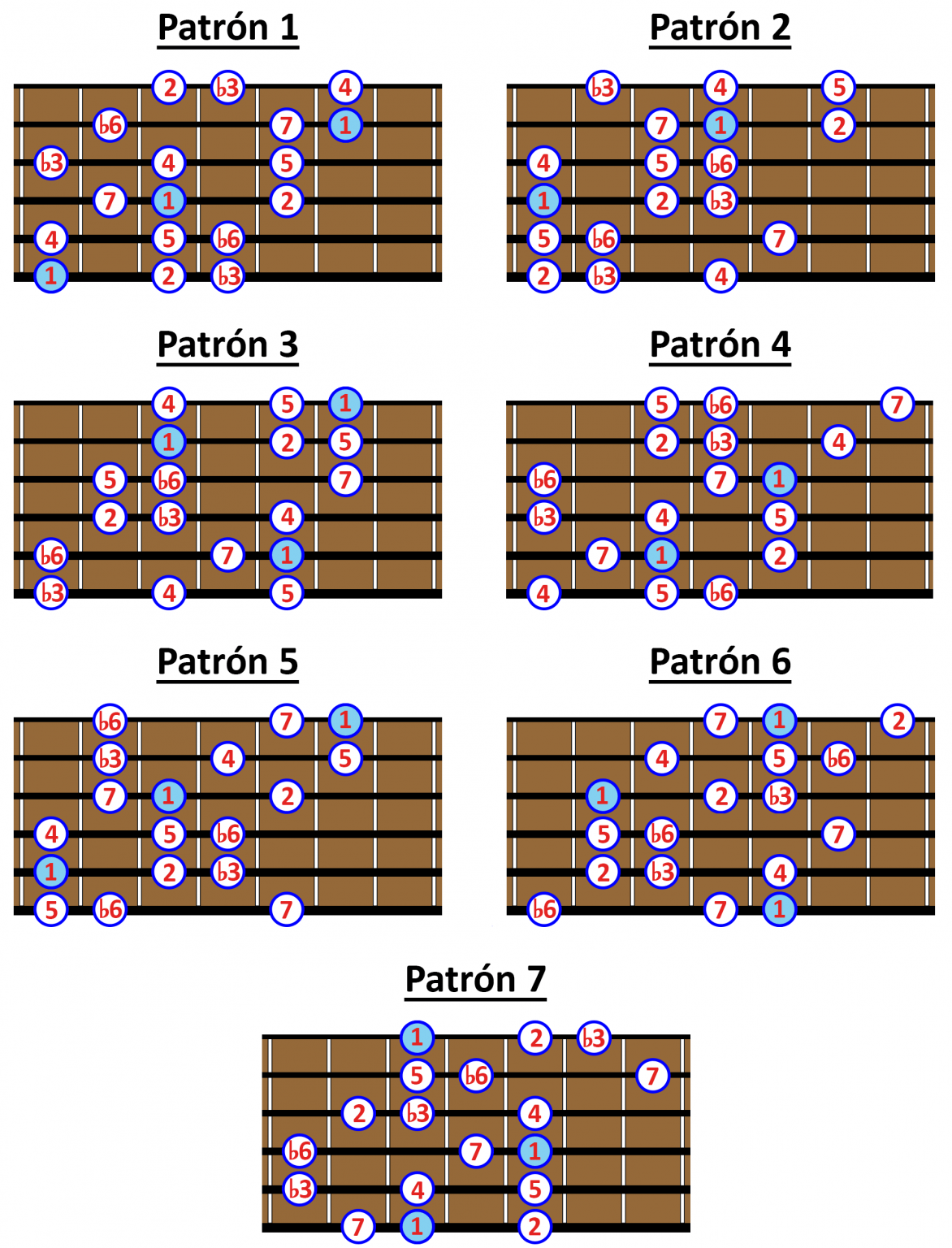 La ESCALA MENOR ARMÓNICA, ¿Por qué existe y para qué sirve?