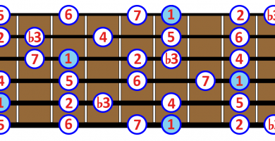 escala menor melódica