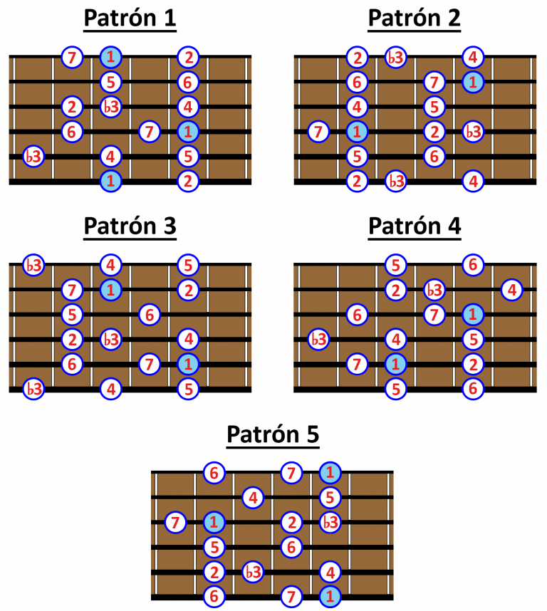 ESCALA MENOR MELÓDICA Domínala en tu Guitarra ㋡ [2024 ]