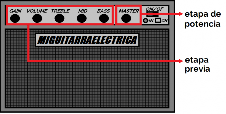 Cómo funciona un Amplificador de Guitarra: tipos y consejos