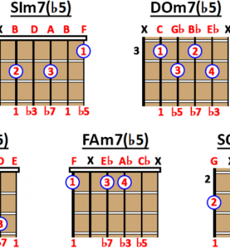 acordes de séptima menor con quinta bemol guitarra