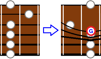 Bending E - G