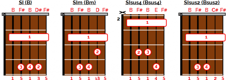 acordes-suspendidos-en-la-guitarra-c-mo-y-cuando-usarlos