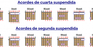 acordes sus2 y sus4 guitarra