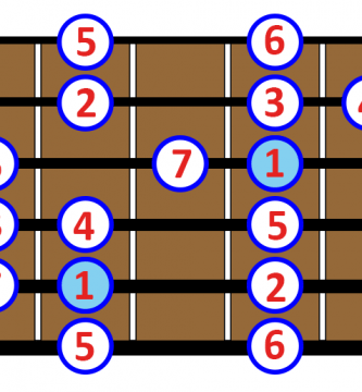 escala mayor guitarra diapason
