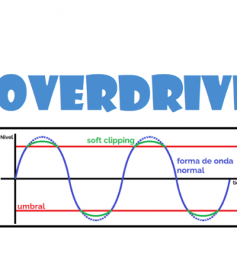 comprar overdrive pedal guitarra