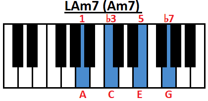 acorde La menor séptima lam7 Am7 piano