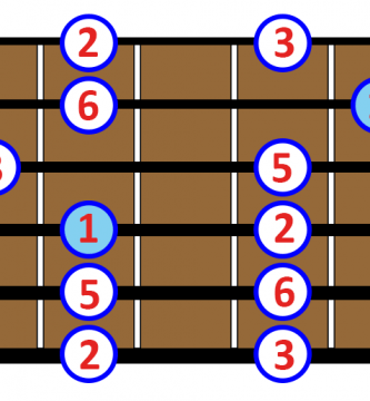 escala pentatónica mayor guitarra