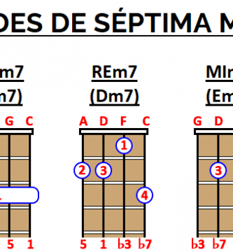 Acordes de séptima MENOR ukelele