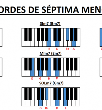 Acordes de séptima menor piano