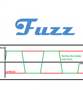 comprar pedales fuzz