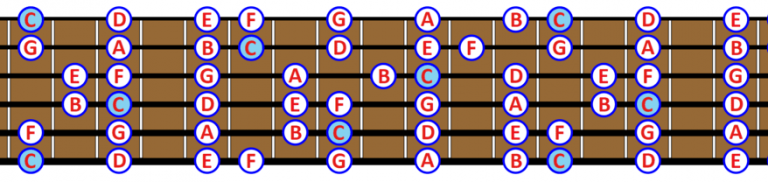 La ESCALA DE DO MAYOR: Teoría y Práctica en Guitarra