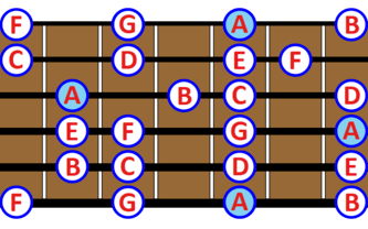 escala menor natural la guitarra