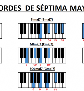 Acordes de séptima mayor piano