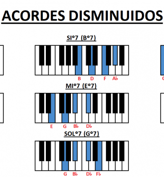 Acordes disminuidos séptima piano