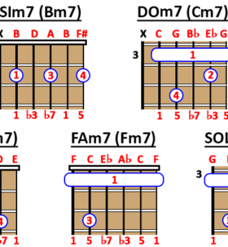 acorde de séptima menor guitarra