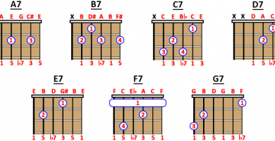 dominant 7th chords guitar