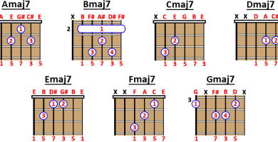 major 7th chord guitar