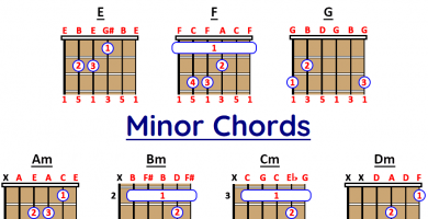 major minor guitar chords