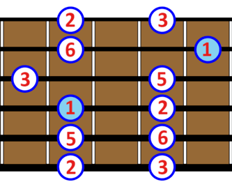 major pentatonic scale guitar