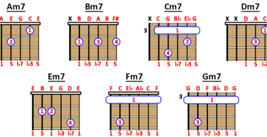 minor 7th chords guitar