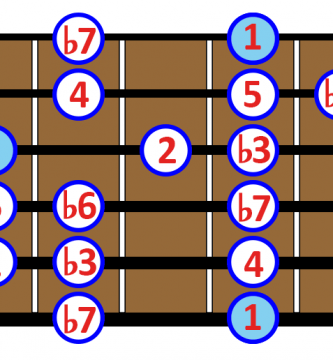 natural minor scale guitar
