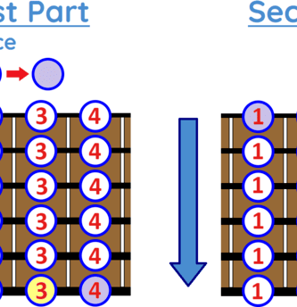ring and pinky finger exercise for guitar