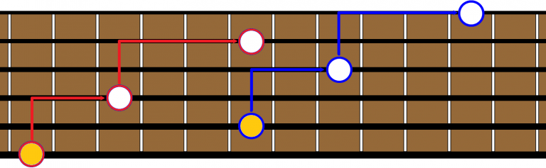 Guitar Notes Chart: How to master the Fretboard in 3 steps