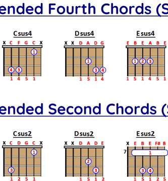 suspended chord guitar