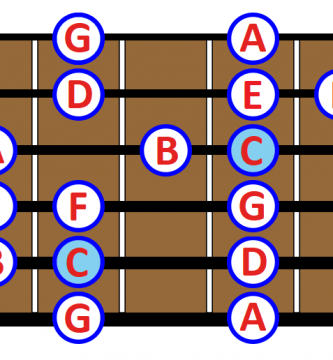c major scale guitar