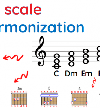 the Major scale harmonization