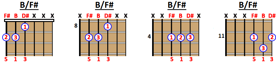B/F# guitar chord 2nd inversion