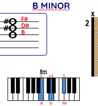 Bm chord
