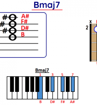 Bmaj7 chord