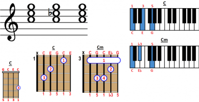 C chord
