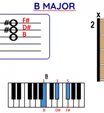 b chord