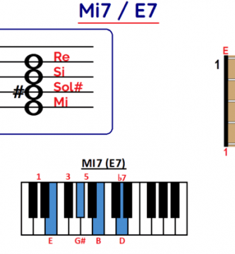 Acorde Mi séptima dominante Mi7 E7