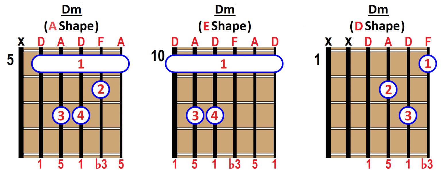 How to Play D minor Dm Chord on Guitar, Ukulele and Piano