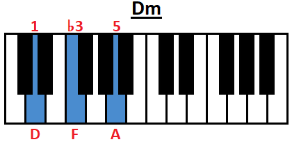 Dm piano chord