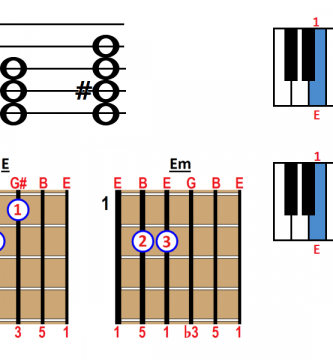 E chord