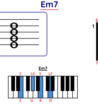 Em7 chord