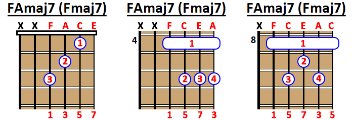 Fa Mayor 7