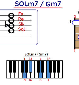 Acorde Sol menor séptima Solm7 Gm7