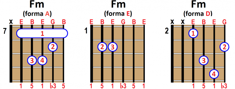 How to Play F minor Em Chord on Guitar, Ukulele and Piano