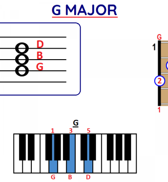 G chord