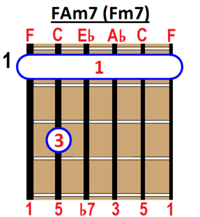ACORDE FA En GUITARRA C mo Construirlo Y Tocarlo