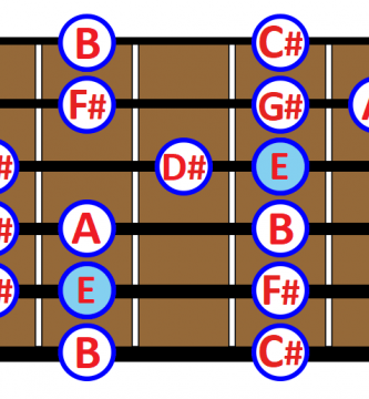 E major scale guitar