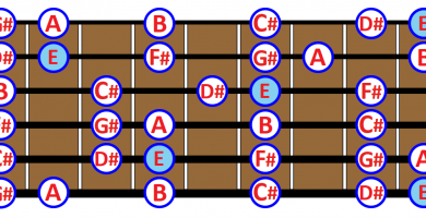 E major scale guitar